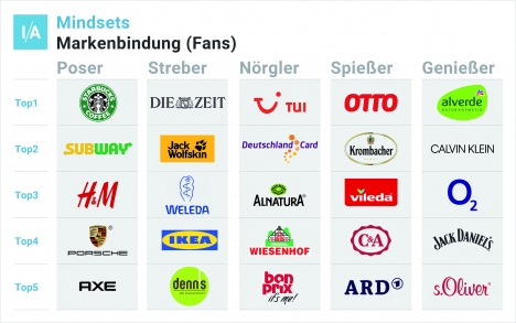 Wie tickt der Konsument? -